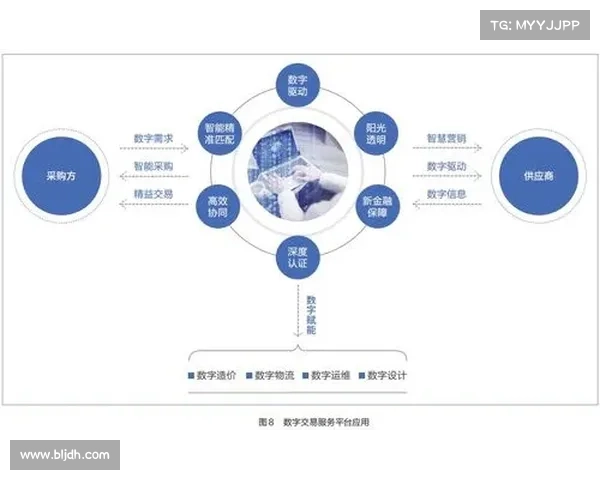 数字化篮球战略启动加速构建技战术大数据平台提升竞技水平 数字化篮球战略启动加速构建技战术大数据平台提升竞技水平